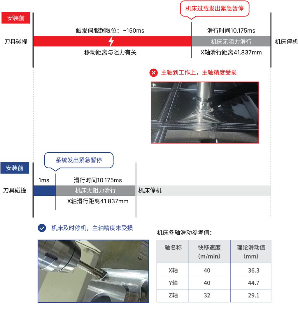 碰撞过程可视化对比